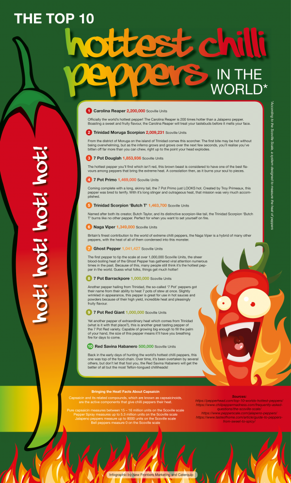 Infographic The Top 10 Hottest Chilli Peppers In The World Caterquip 6545
